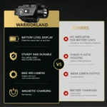 Crossbow MA1 800 Lumens Rail Mounted Universal Weaponlight for Pistol, Green Laser & White LED Combo Tactical Light, Magnetic USB Rechargeable Flashlight-Screen Displays Battery Status| - Image 2